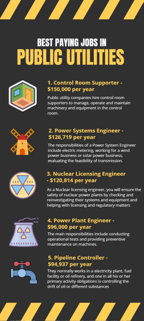 salary-per-job-in-public-utilities