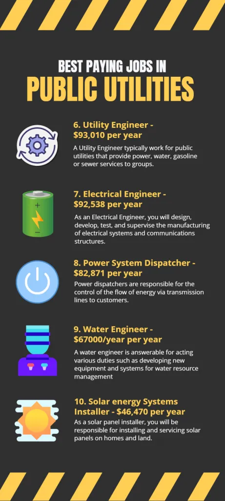 jobs-in-public-utilities-salary